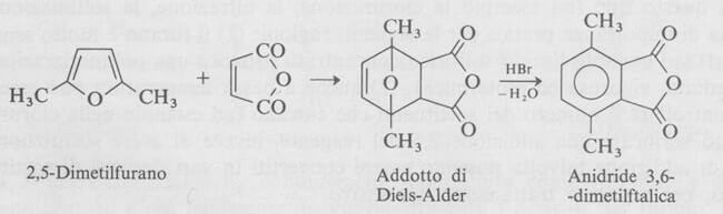 reazione di diels-alder sul furano