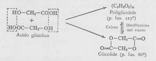Reazioni dell'acido gliconico