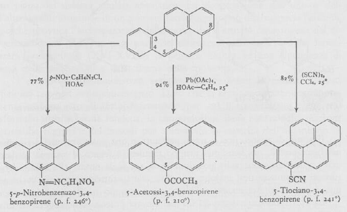 reazioni tipiche del benzopirene.