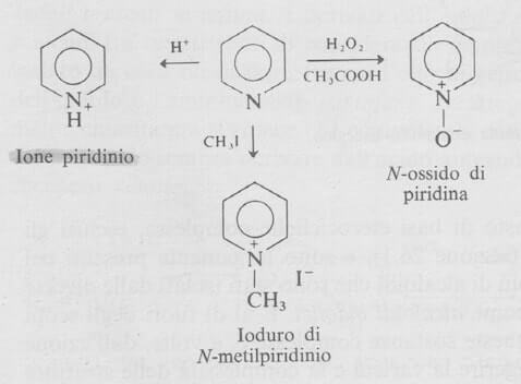 reazioni della piridina