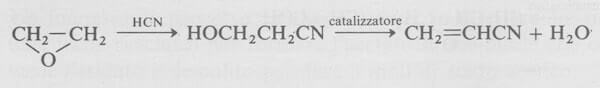 sintesi acrilonitrile