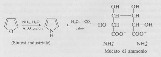 sintesi del pirrolo
