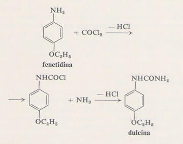 sintesi dulcina