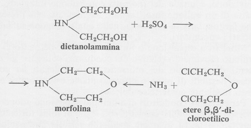 sintesi morfolina