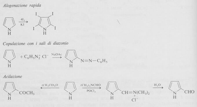 sostituzioni elettrofile del pirrolo