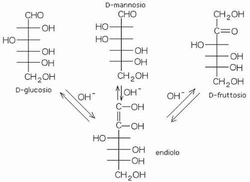 trasformazione del mannosio