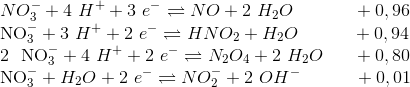 LA FABBRICAZIONE DELL'ACIDO SOLFORICO, DELL'ACIDO NITRICO, DEL