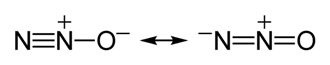 protossido di azoto forme limite
