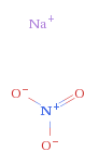 struttura NaNO3