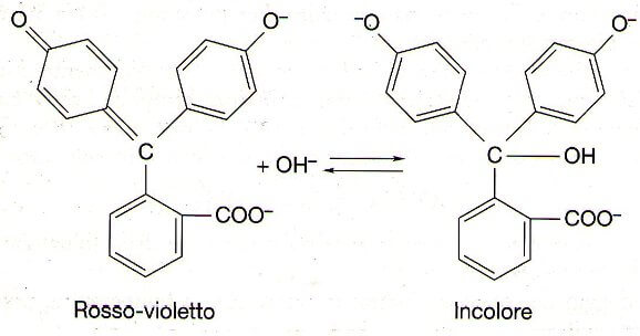 pH > 13