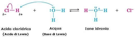 hcl reagisce con h2o