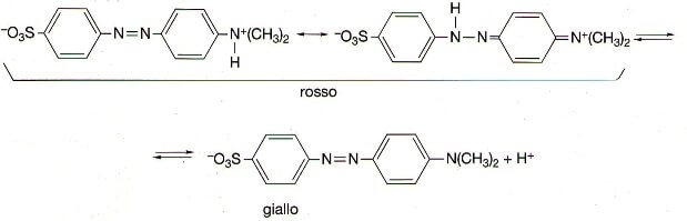 viraggio metilarancio