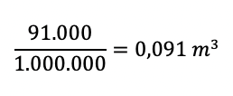 91.000 cm3 in m3