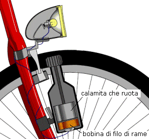 Energia Definizione di energia elettrica