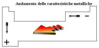 andamento del carattere metallico