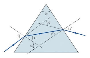 angolo di devizione di un prisma ottico.