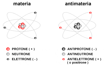 antimateria