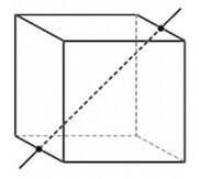 assi di simmetria che passano per i punti medi di due spigoli opposti di un cubo