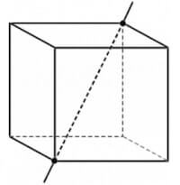assi di simmetria che passano per due vertici opposti di un cubo