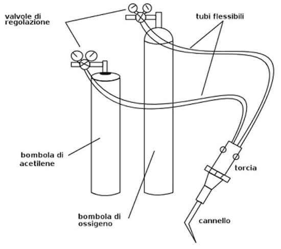 Attrezzatura per saldatura ossiacetilenica