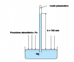 barometro a mercurio