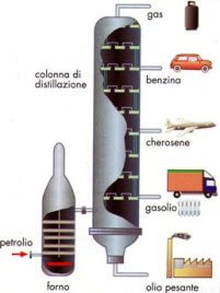 colonna di distillazione