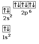 configurazione elettronica del neon