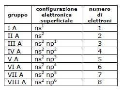 relazione tra configurazione esterna e gruppo