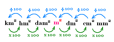 Decimetro Quadrato Dm2