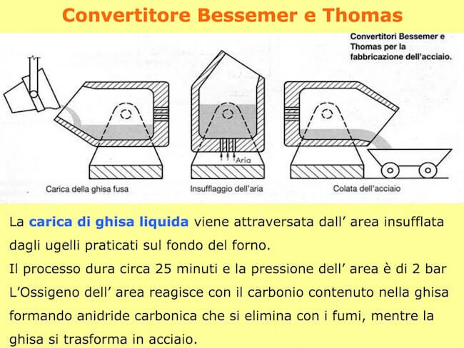 convertitore bessemer e thomas