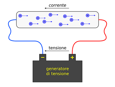 Corrente elettrica Definizione di energia elettrica