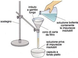 cristallizzazione