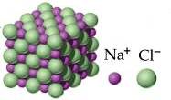 cristallo ionico del cloruro di sodio