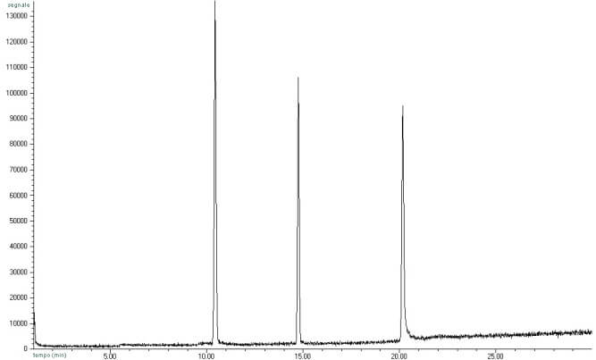 Esempio di cromatogramma