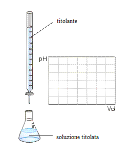 curva di titolazione