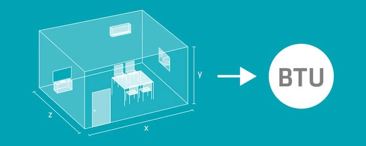 Da quanti btu serve il condizionatore