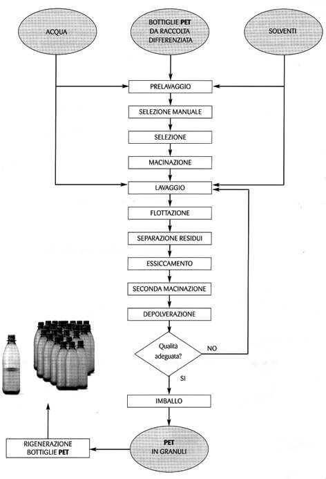 Diagramma Di Flusso