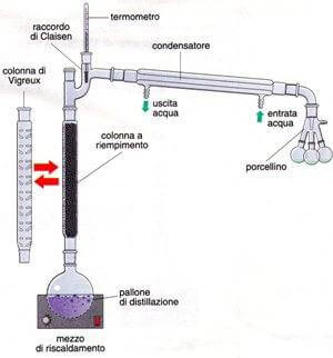 distillazione frazionata