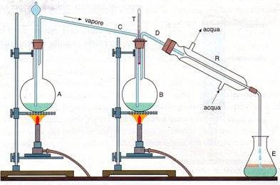 distillazione in corrente di vapore