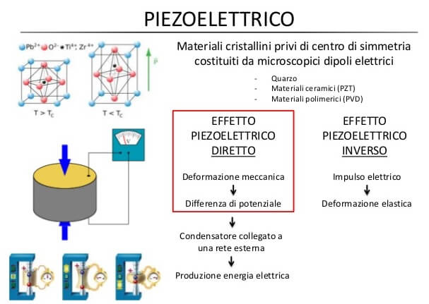 Effetto piezoelettrico