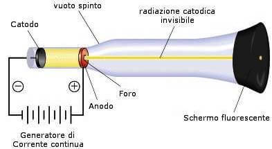 elettrone