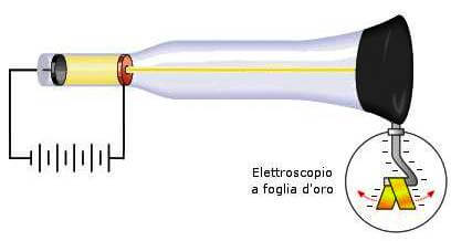 elettroscopio