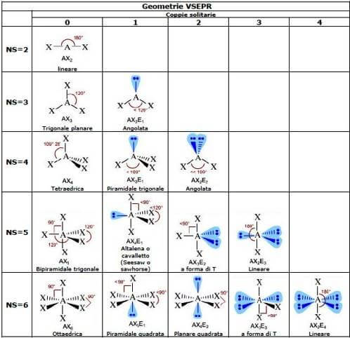 exemplos de geometria molecular