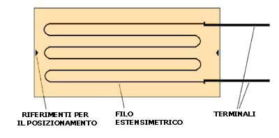 estensimetro a variazione di resistenza elettrica