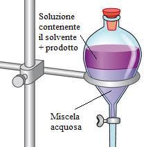 estrazione con solvente