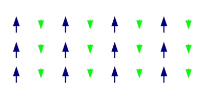 ferrimagnetismo