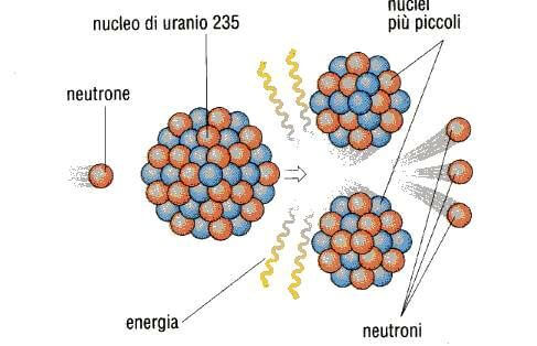 fissione dell'uranio