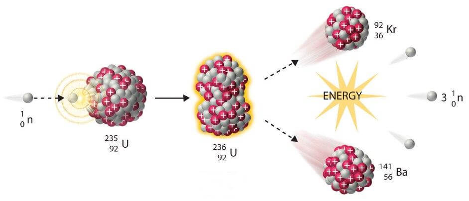 fissione uranio
