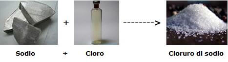 formazione del sale
