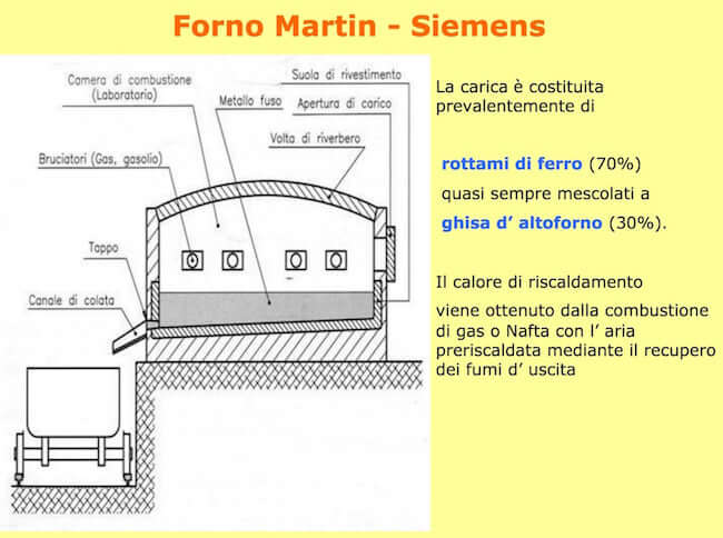 forno martin Siemens